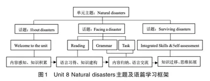 “三生”理念下的英语教学活动重构