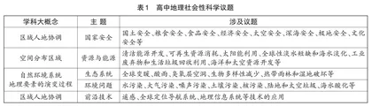 基于学科大概念的社会性科学议题教学