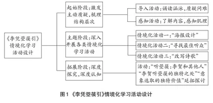 依托情境化学习活动实现古诗词深度学习