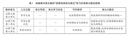 高中语文单元学科大概念的形成、拟写与应用 