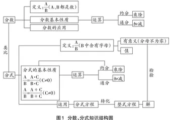 基于“让学引思”的初中数学结构化单元教学实践