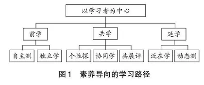 素养导向：数智化背景下的学习路径重构