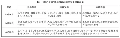 研 学 育 人