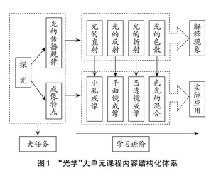 素养导向的大单元教学：内涵、设计与实践  