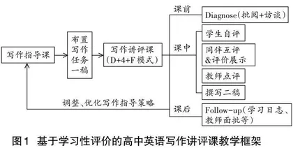 基于学习性评价的高中英语写作讲评课教学实践