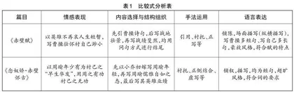 在比较中学习用典