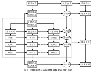 基于问题驱动 培养关联思维