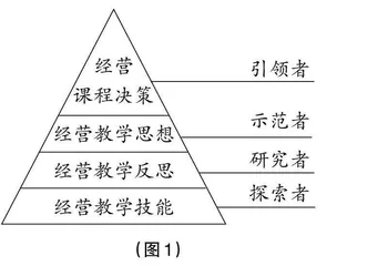“本位经营”：专业教师高品质发展的新动能