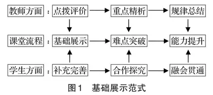 研学育人的课堂范式建构