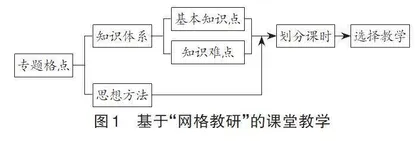 以“网格教研”助推师生持续发展