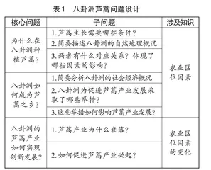 地方感视角下的乡土地理资源教学研究