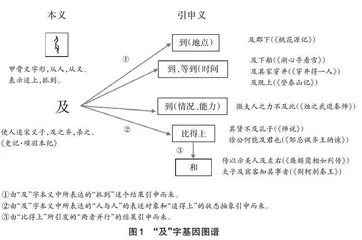 学习任务群视域下语言与思维的协同发展