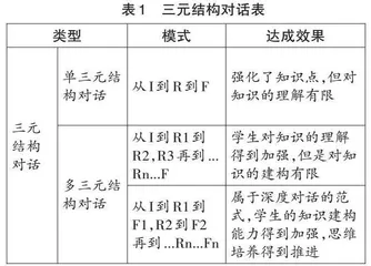 从深度对话到高阶思维：基于IRF理论的高中数学课堂对话教学