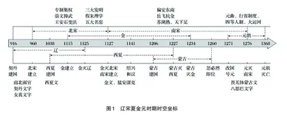 历史大单元教学的概念解释与路径探索