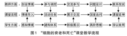 以“研学育人”为指向的高中生物学课堂教学
