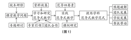 范导式教学：助推学校高品质发展