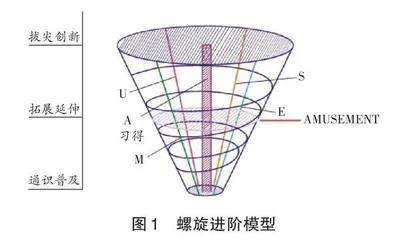 依托省级课程基地 助力育人方式变革  