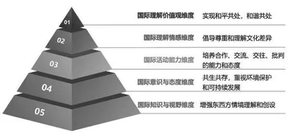 儿童科学素养培育导向的“一带一路”国际理解课程