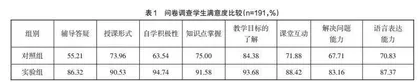 基于超星学习通的混合式教学模式在系统解剖学中的应用与研究