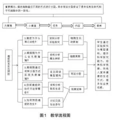 贯穿式教学情境的设计与思考