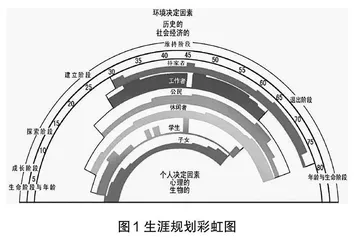 生涯规划教育与思政教学融合实践初探