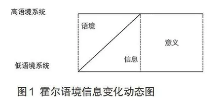 中华传统文化融入英语话题语篇教学的实践研究