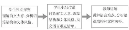 基于续译的大学英语翻译教学模式探究