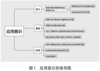 聚焦新课标的小学数学应用题教学研究