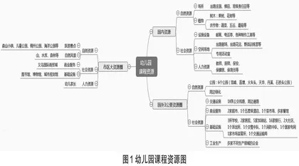幼儿园行走课程的“一二三四”路径探索