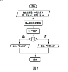 借助流程图提升学生编程能力的实践探索