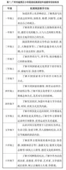 小学英语“一理两有三维四策”拓展阅读课程建设