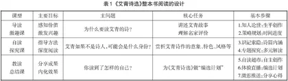 整本书阅读“三环七步”模式研究