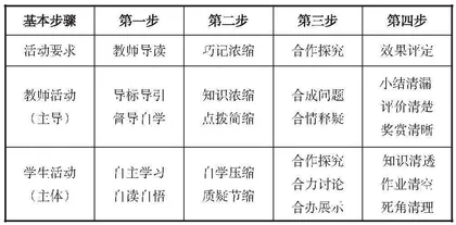 中学历史“浓缩导读”教学模式探索