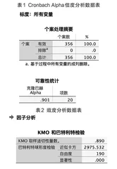 高中生学习动机调查研究