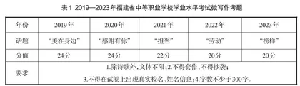中职语文微写作改进策略实践探索