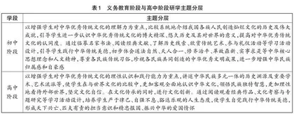 在历史教学中传承和弘扬好中华优秀传统文化