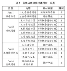 指向口语能力提升的校本课程的设计与实施