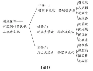 “传”之有道　“承”之有方*