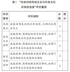 用“量表评价”推动语文探究性学习深度发生