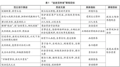 深挖区域教育资源　形成特色校本课程