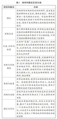 生物学课程中跨学科概念的内涵及其学习价值