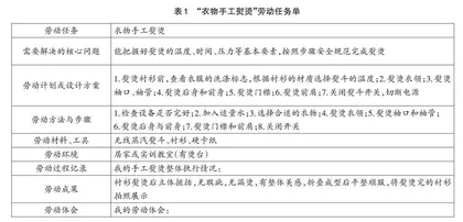 新时代素养导向下高中劳动教育课程的设计与实施