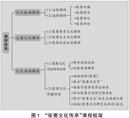 打造特色课程，弘扬中华优秀传统文化