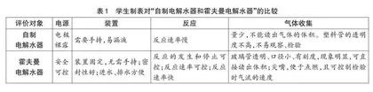 基于科学本质观的学生必做实验教学实践