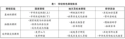 依托校园博物馆资源，传承中华优秀传统文化