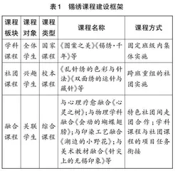 非物质文化遗产校本传承在行动