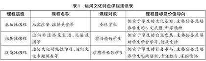 建设特色课程，转型育人模式，彰显文化自信