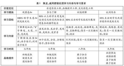 传承龙鼓文化　促进品格提升