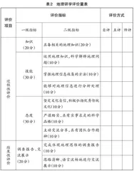 文化传承视角下的地理研究性学习