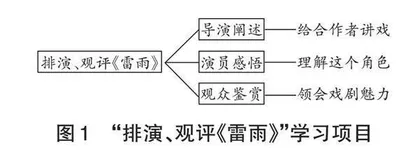 以项目学习优化整本书阅读教学